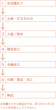 ワークフロー